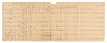 (WORLD WAR II--ENOLA GAY.) VAN KIRK, THEODORE J. Archive of 4 holograph flight logs, 12 aeronautical charts, two weather forecasts, and